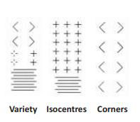 Isocentres