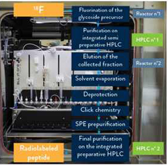 Nuclear Medicine HPLC CONSUMABLES UV detector in india