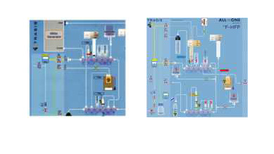 Nuclear Medicine Mini Hot Cell in India