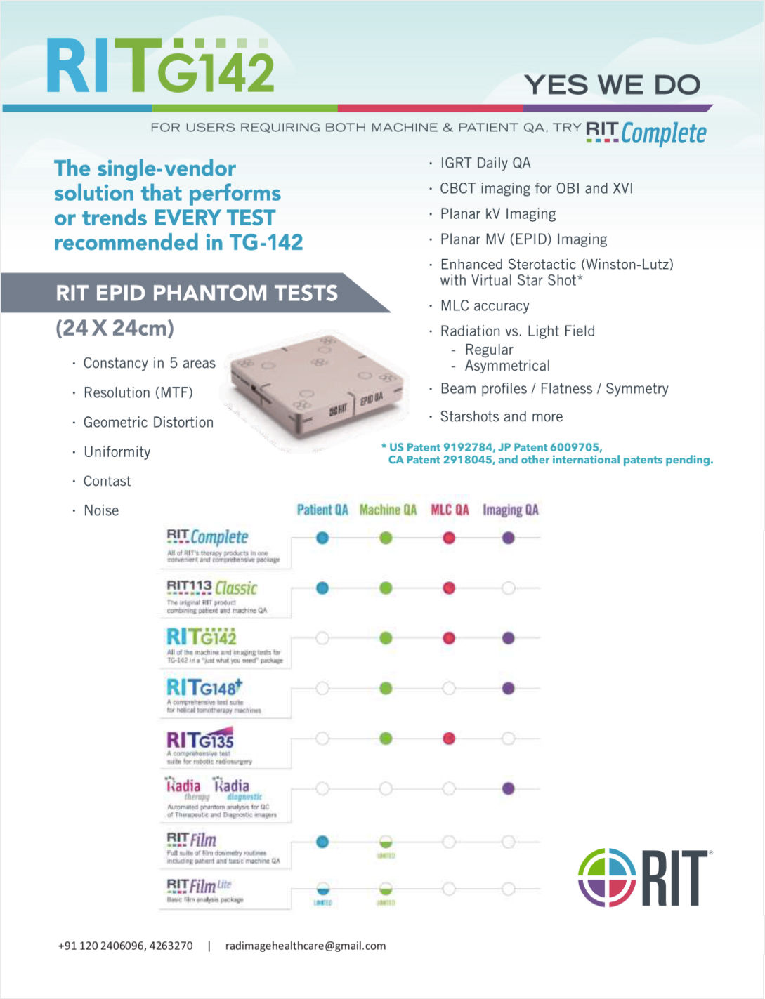 RIT in India single vendor solution performs trends EVERY TEST recommended in TG-142